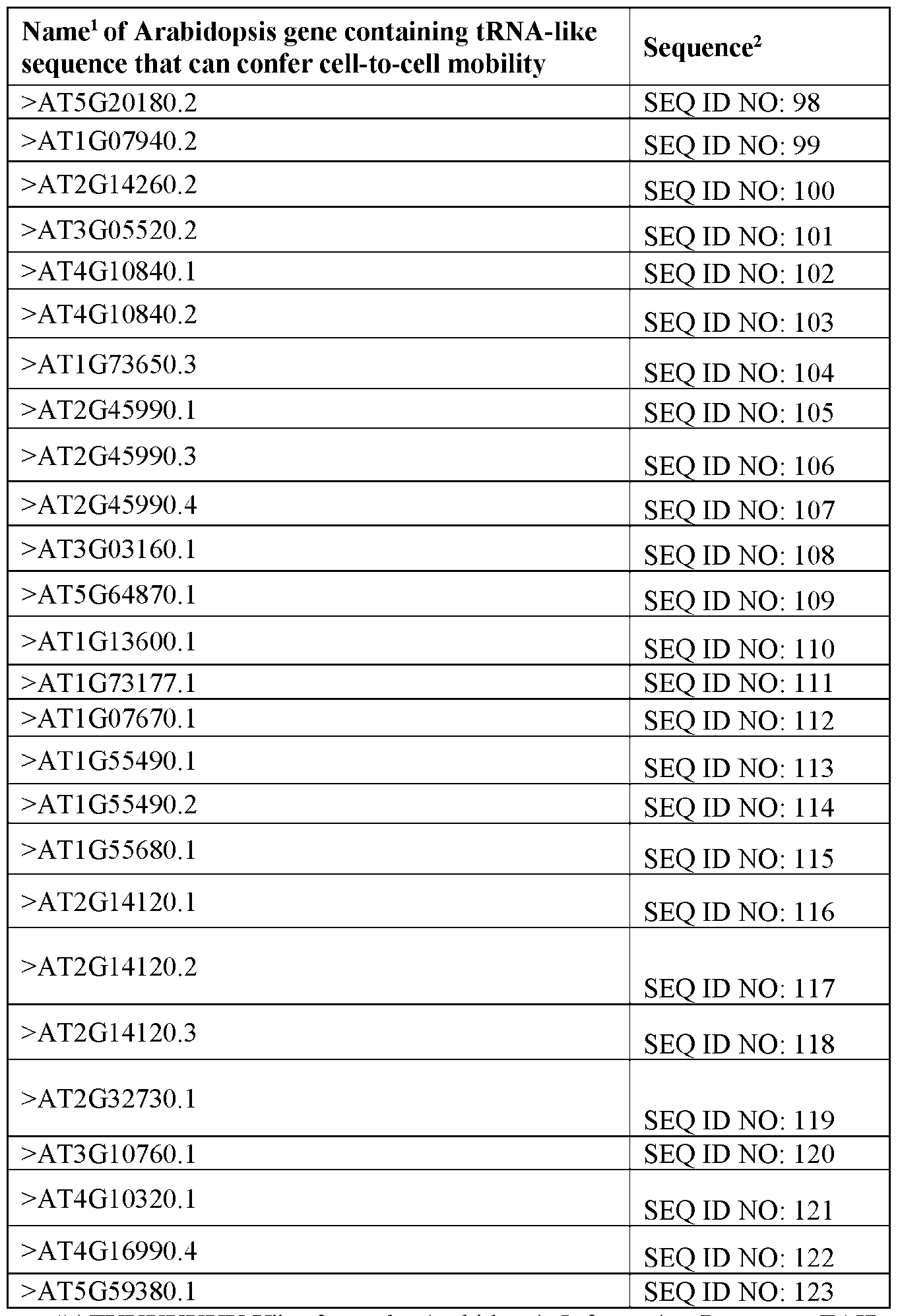 Figure imgf000100_0001
