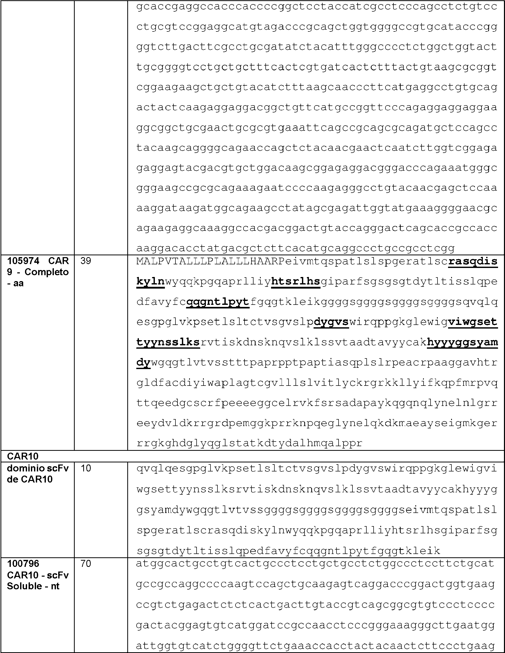 Figure imgf000140_0001
