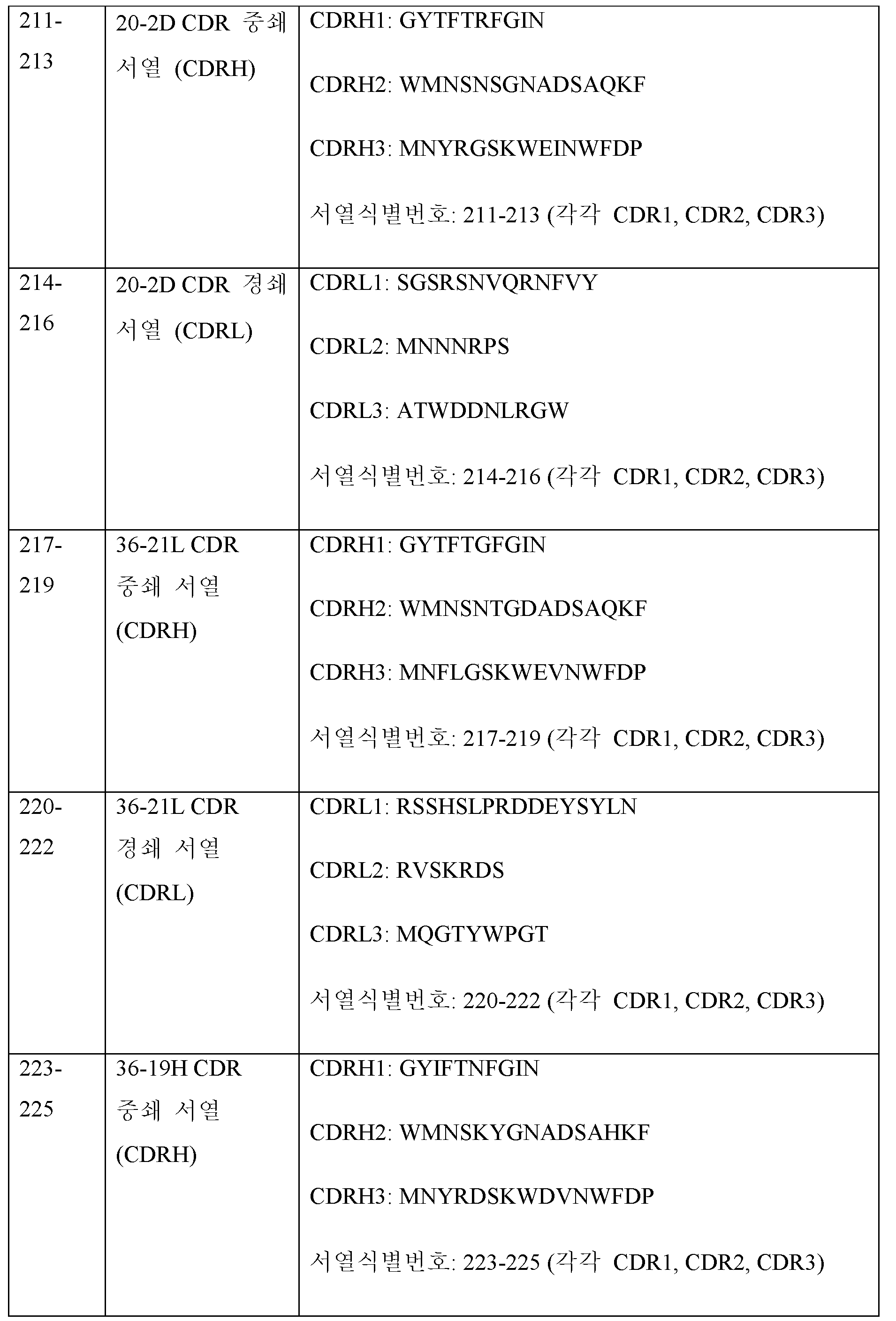Figure 112019019340472-pct00062