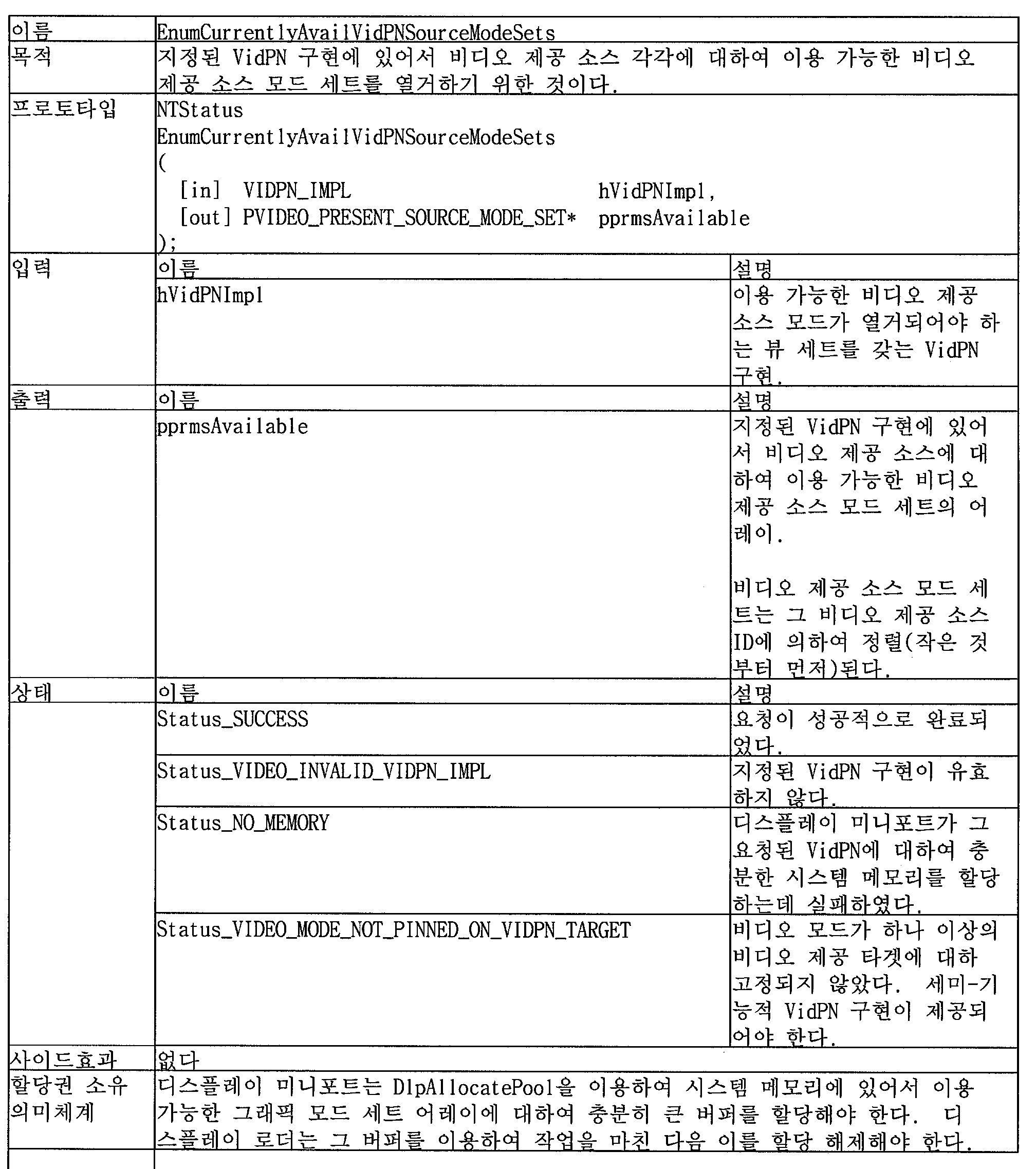 Figure 112005022828168-pat00065