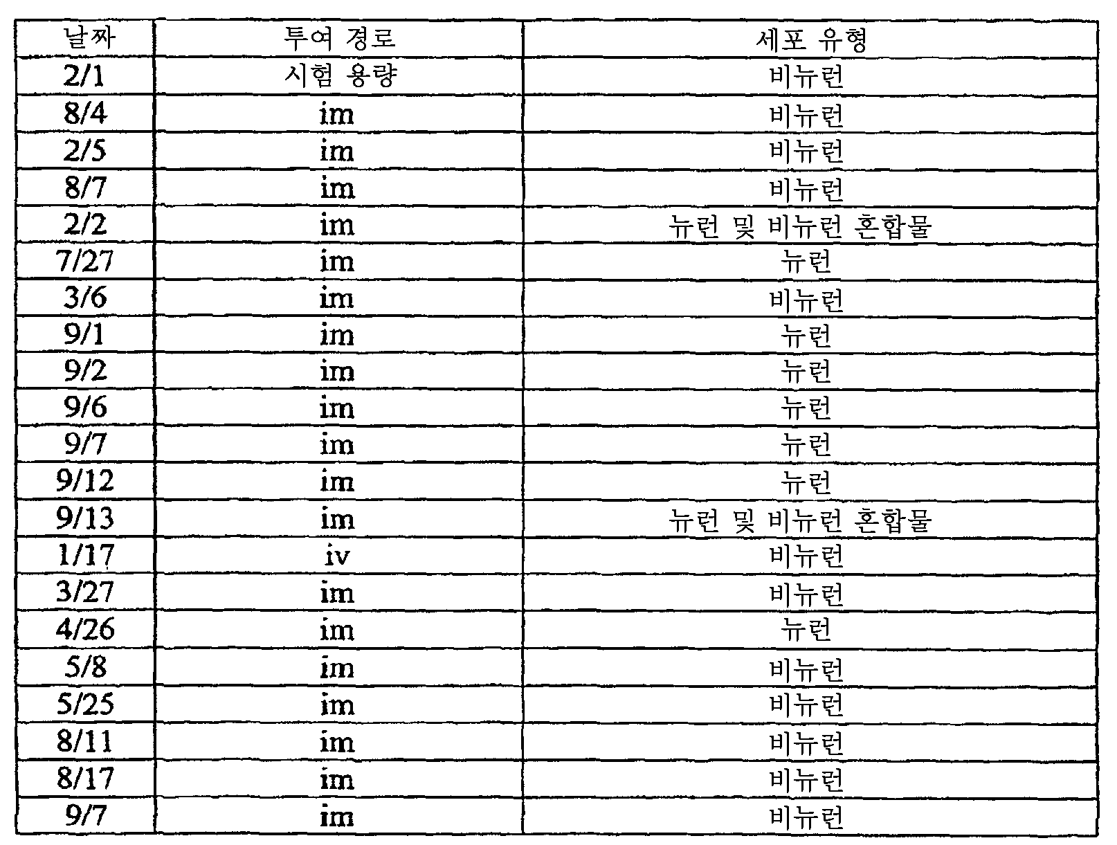 Figure 112008069743056-PCT00074