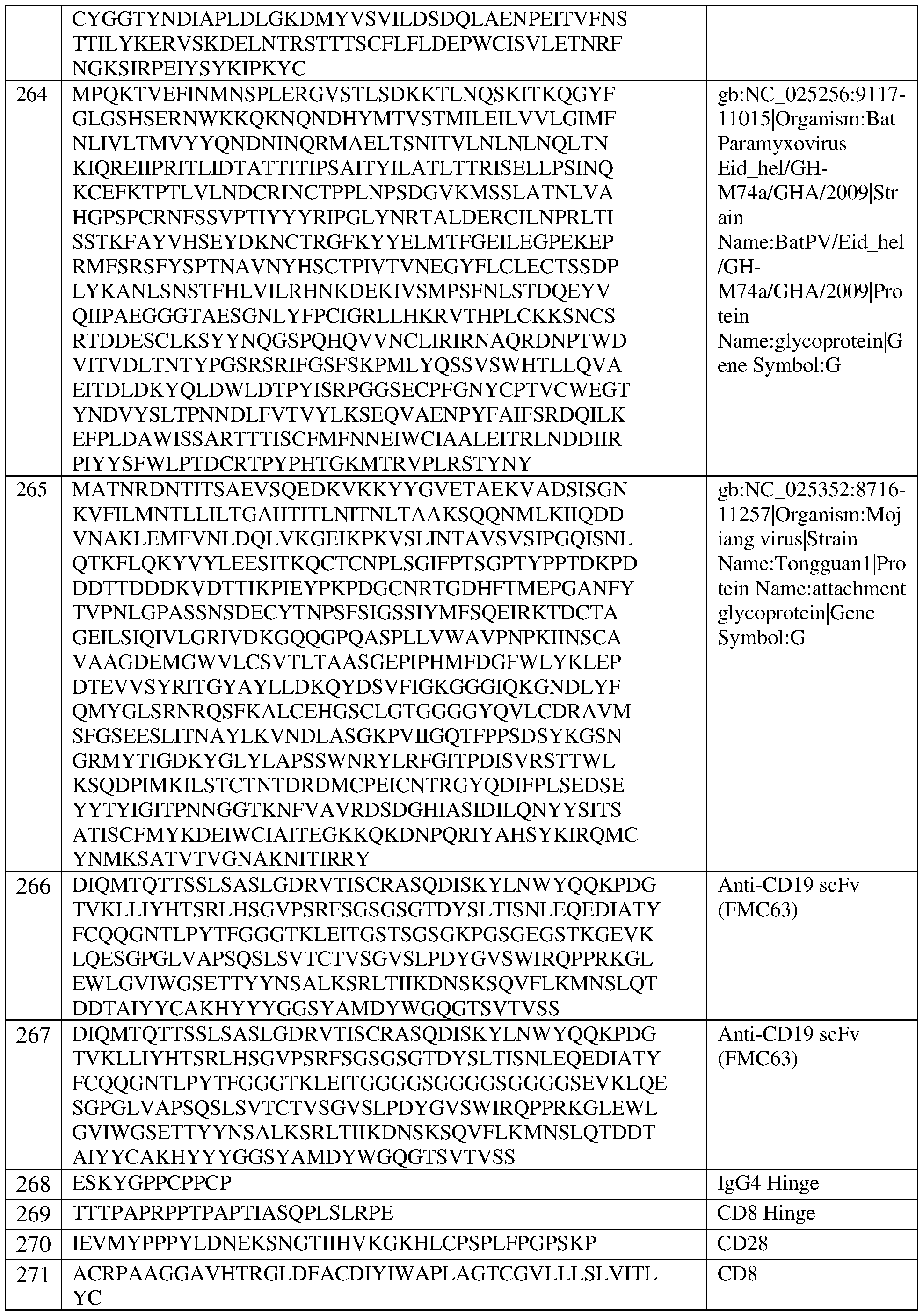 Figure imgf000197_0001