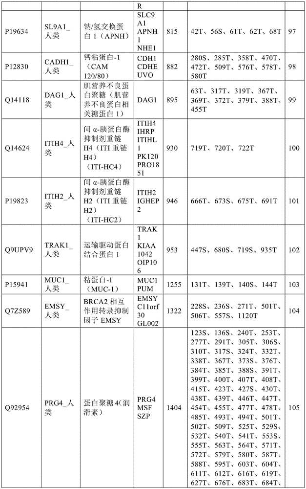 Figure BDA0003687805760000161