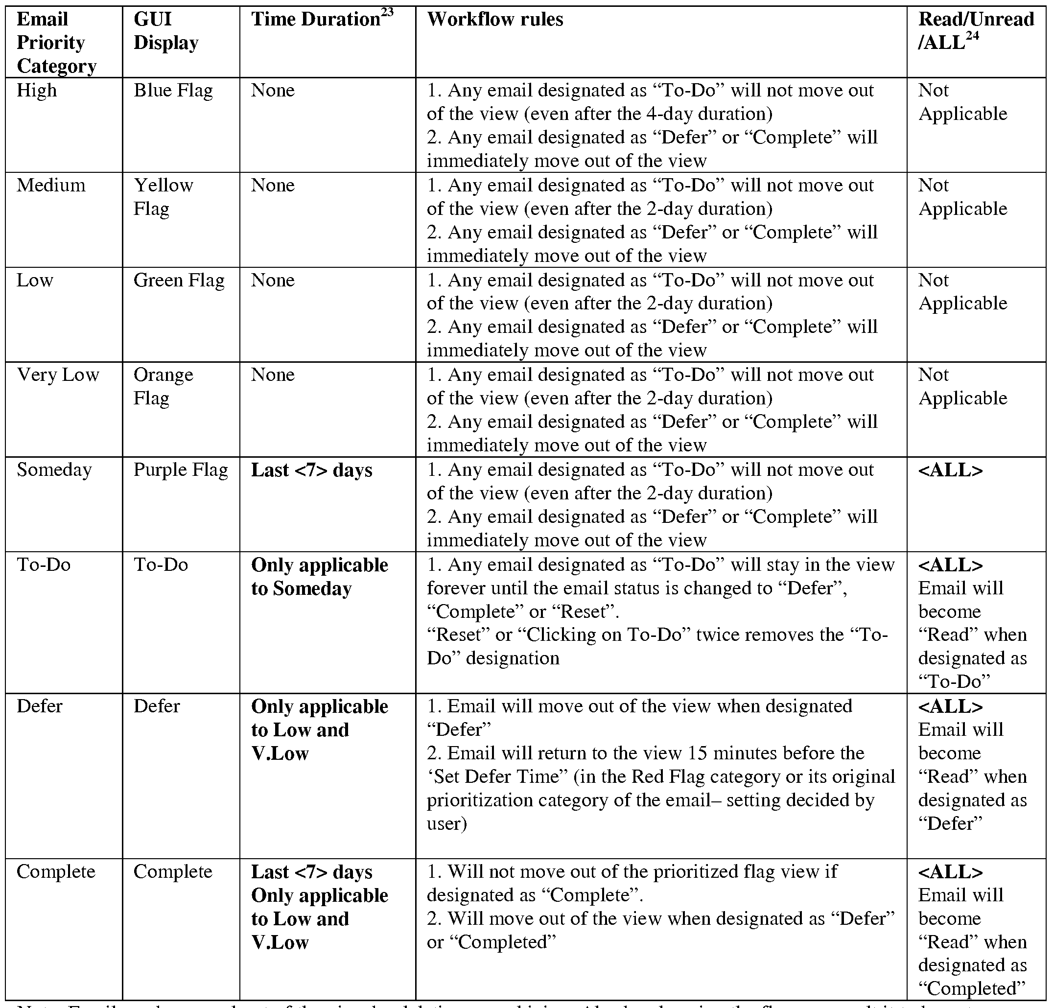 Figure imgf000020_0001