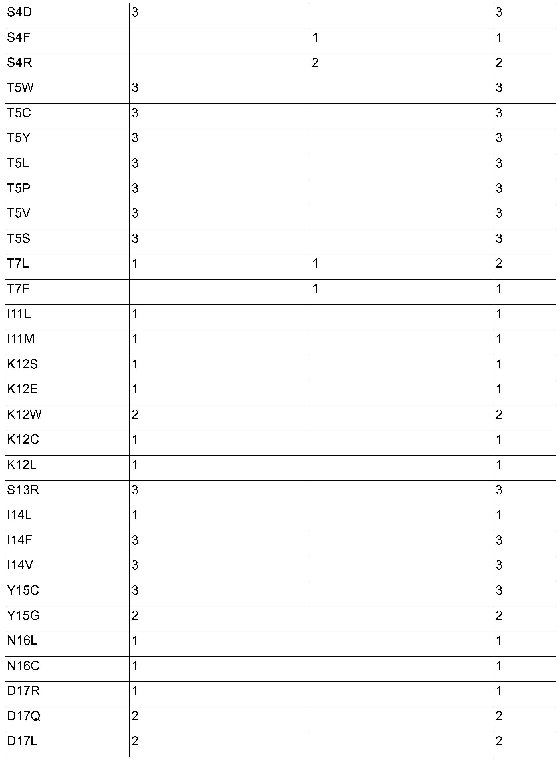 Figure imgf000072_0001