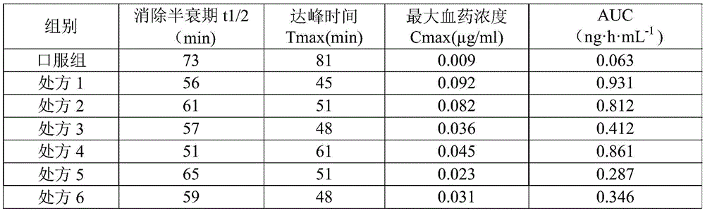Figure GDA0003813975230000051