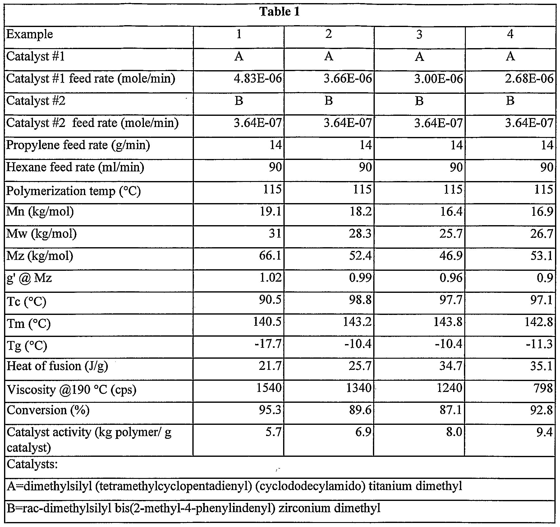 Figure imgf000195_0001