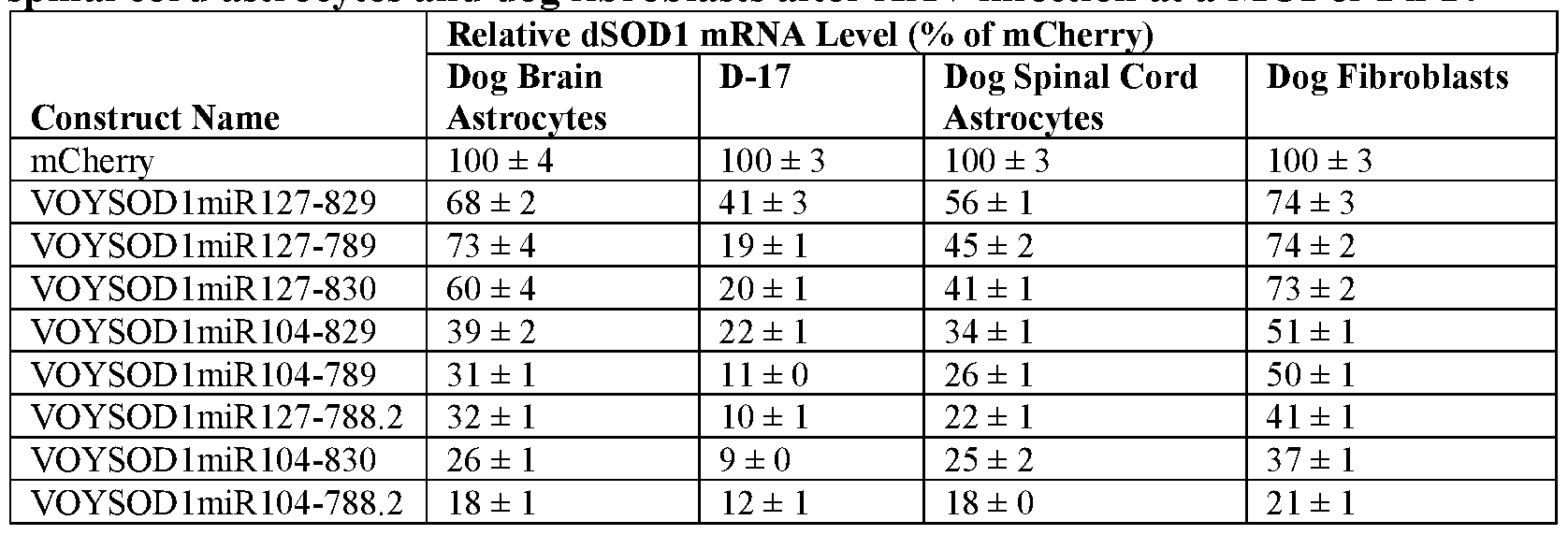 Figure imgf000163_0001