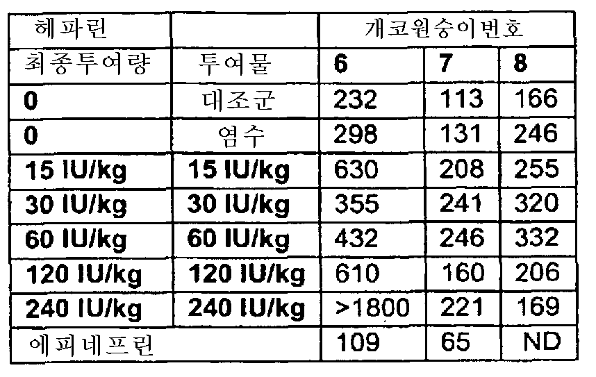 Figure 112007090411882-pct00053
