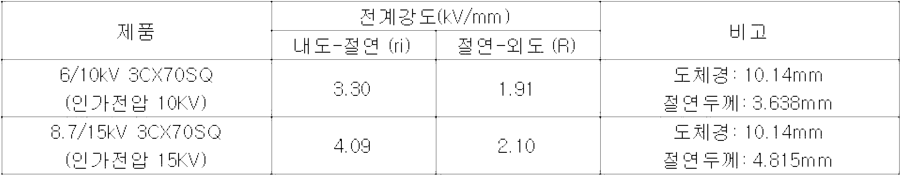 Figure 112019105329947-pat00003