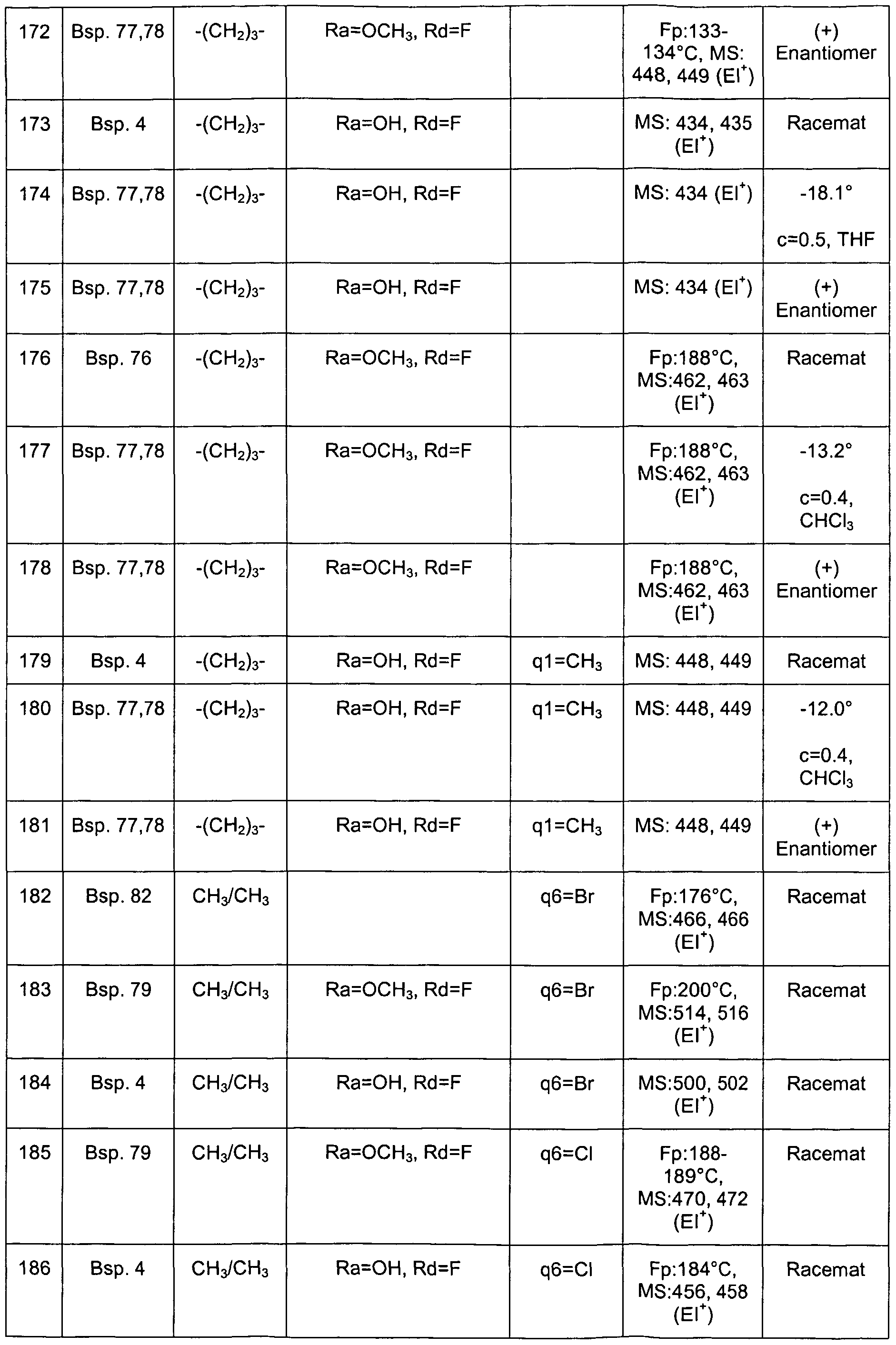 Figure imgf000108_0001