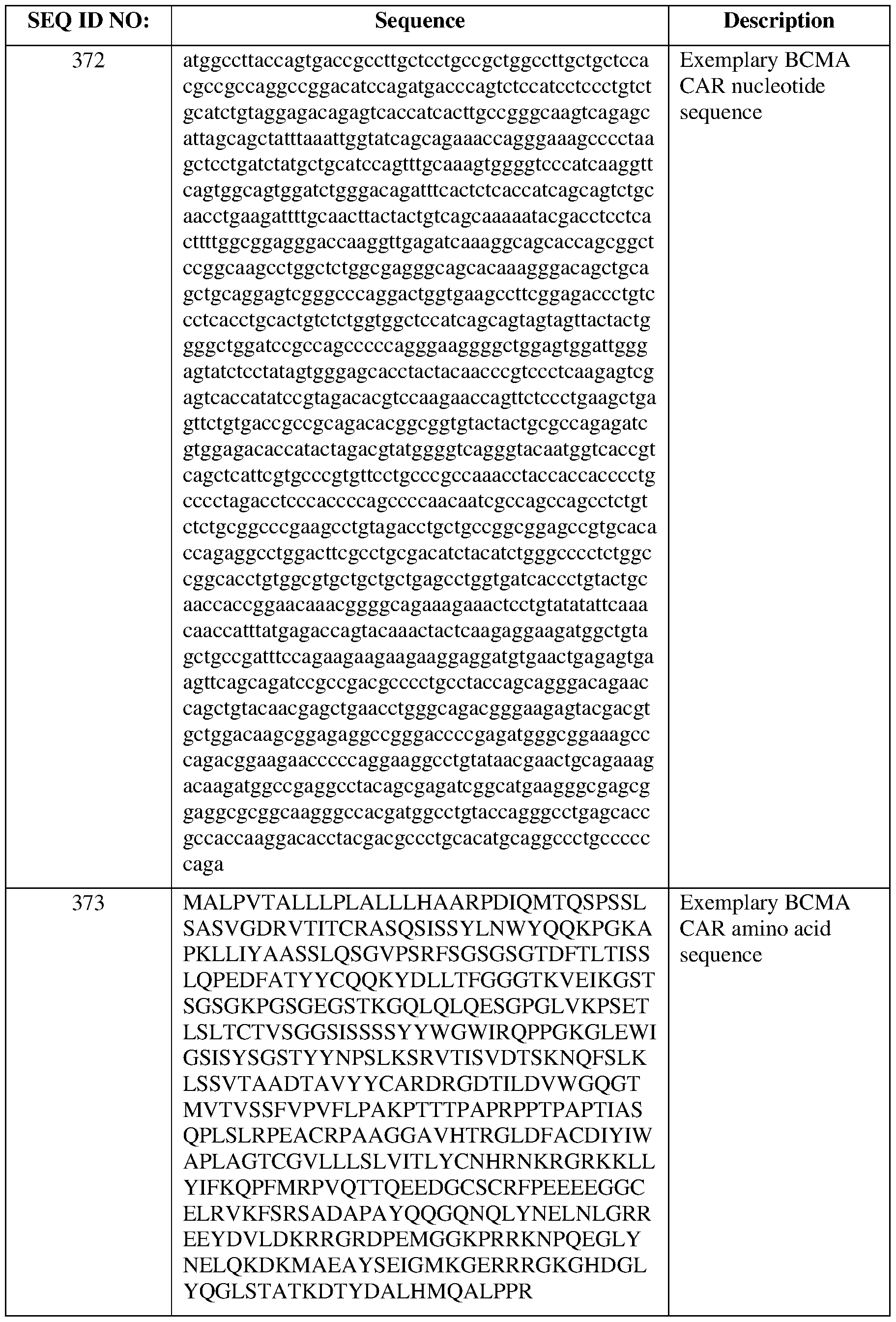 Figure imgf000147_0001