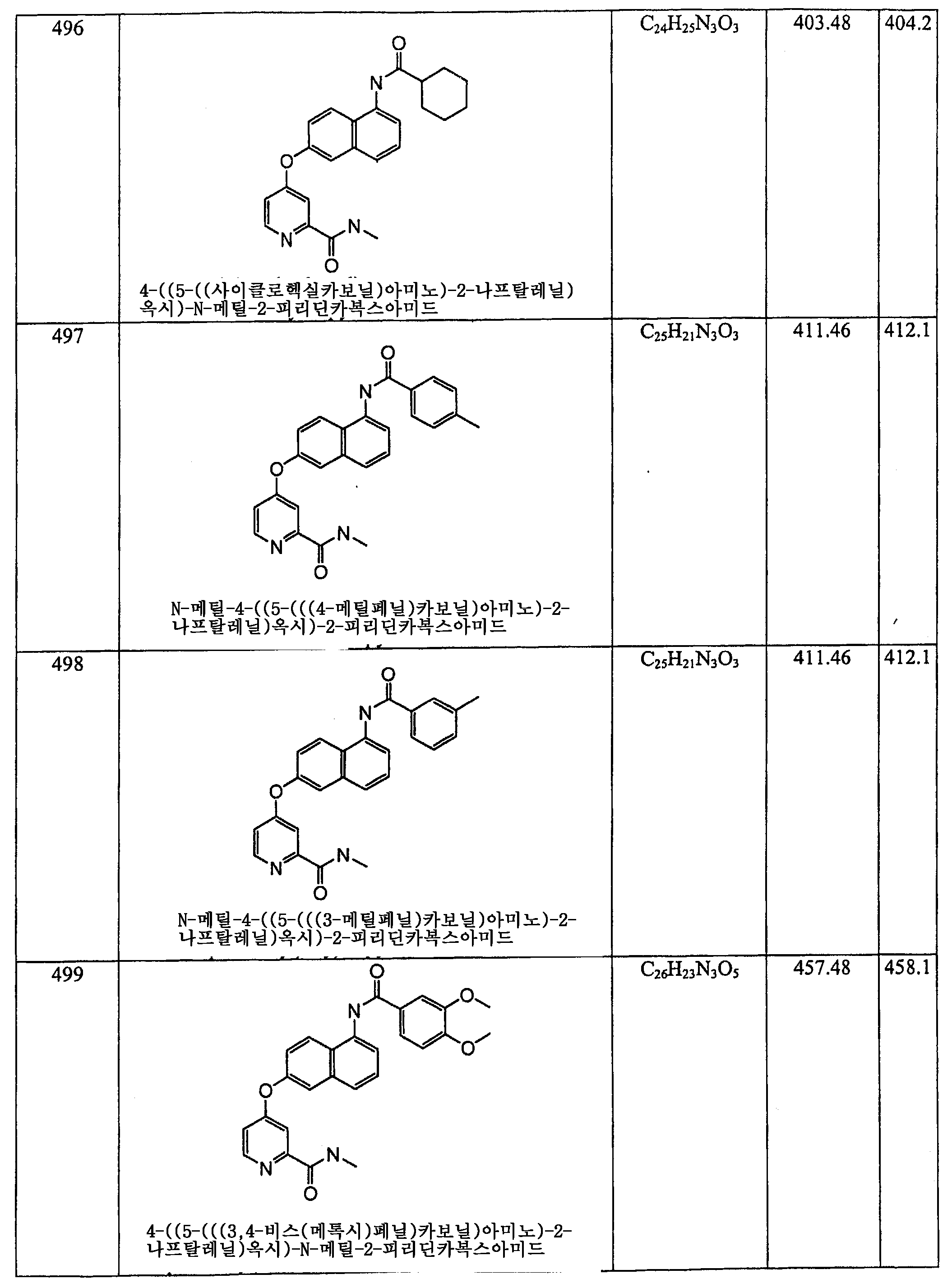 Figure 112006060289308-PCT00230