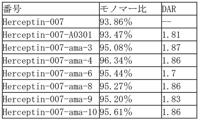 Figure 0007296396000023