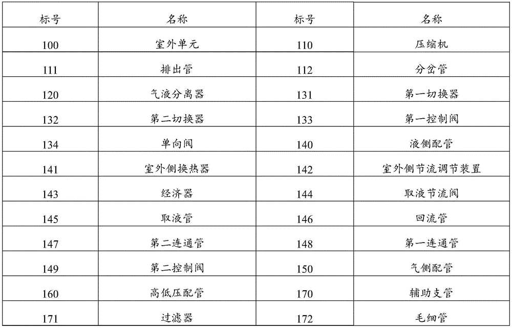 Figure BDA0002079049140000051