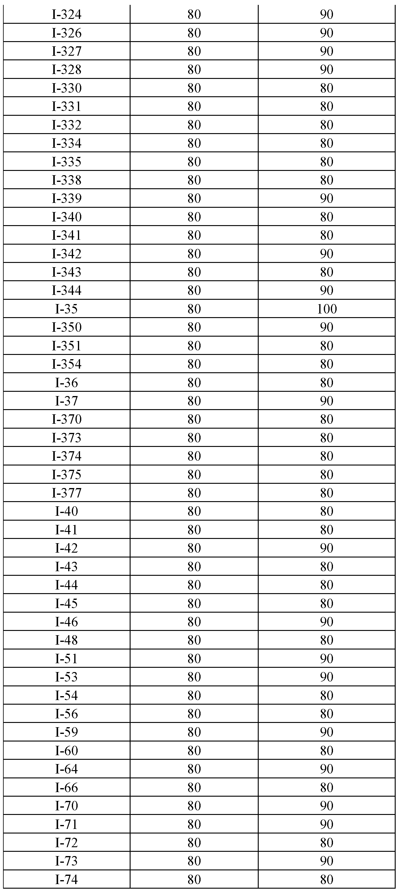 Figure imgf000268_0001