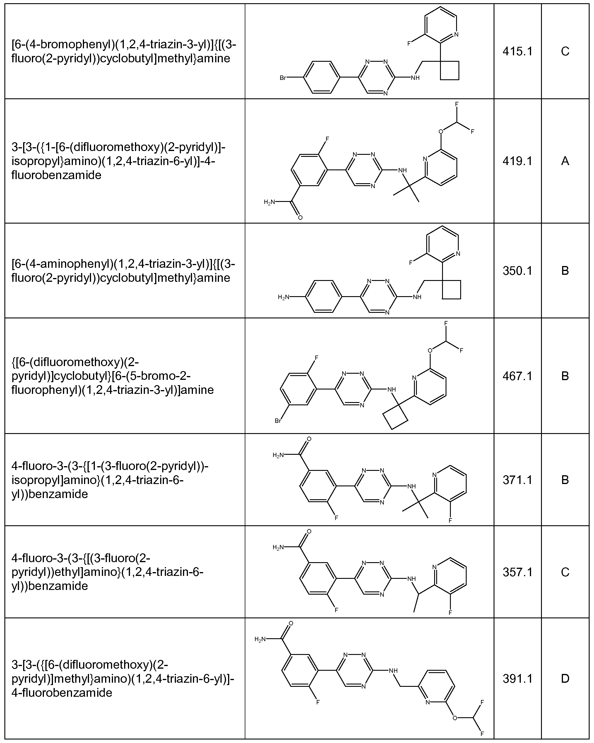 Figure imgf000117_0001