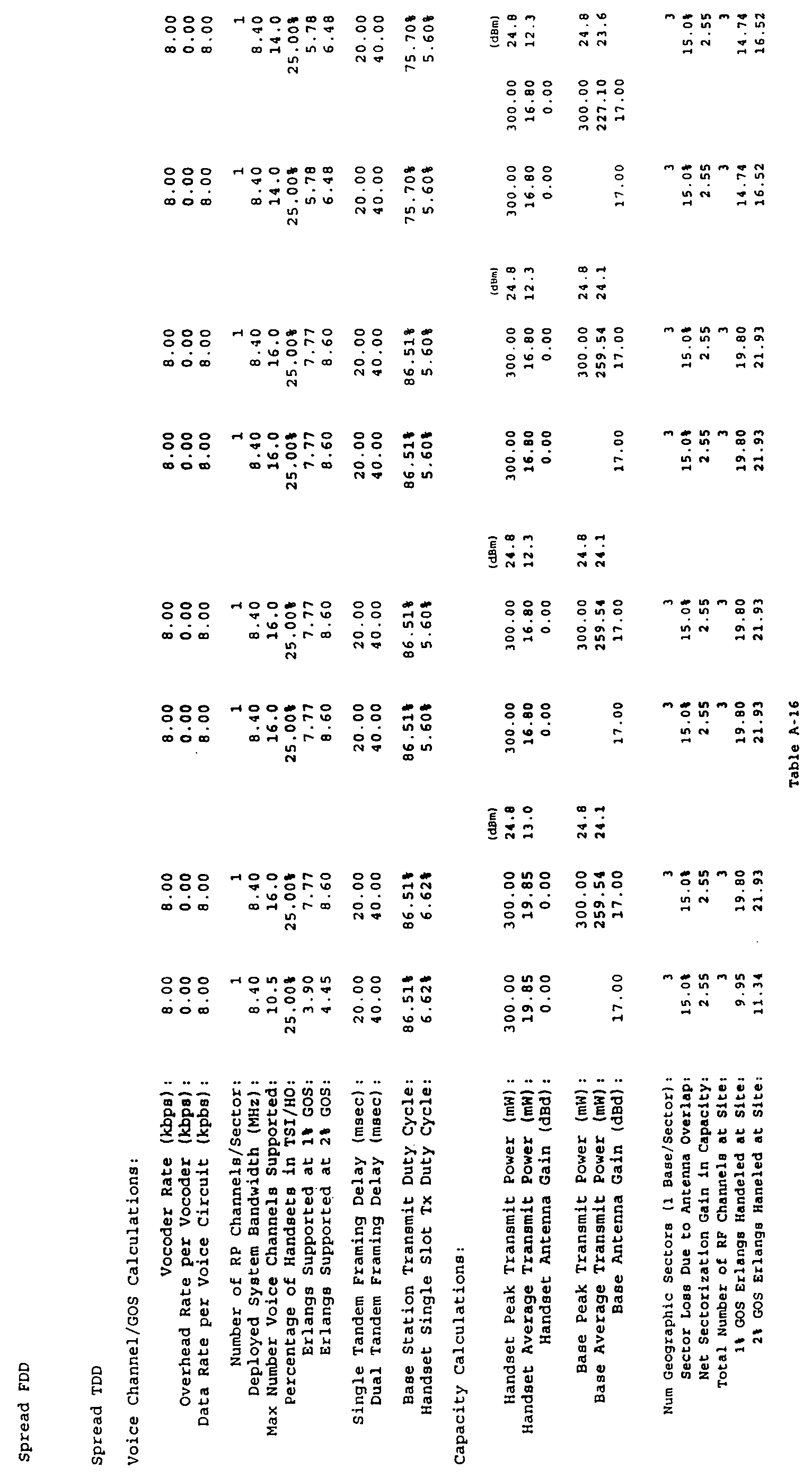 Figure imgf000139_0001