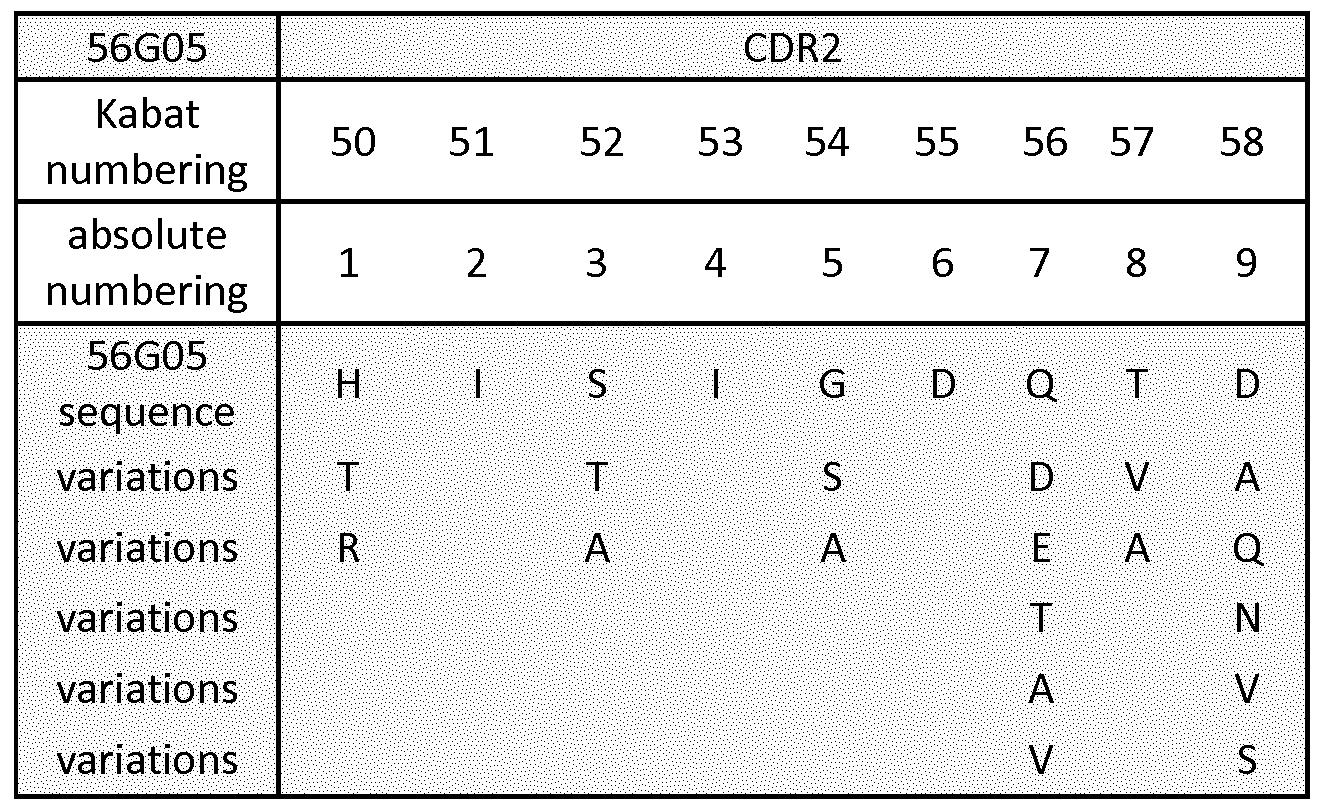 Figure imgf000163_0002