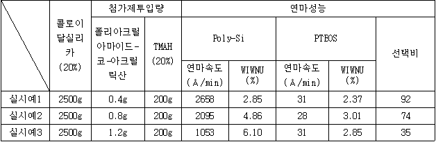 Figure 112006002175971-pat00001