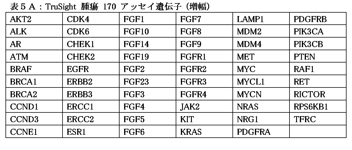 Figure 2022505647000012