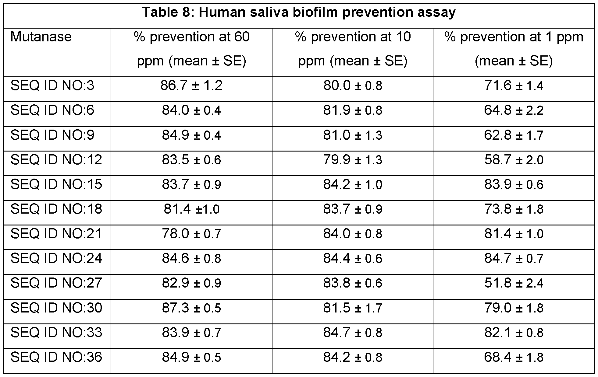 Figure imgf000119_0001