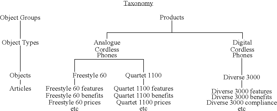 Figure US07062505-20060613-C00001