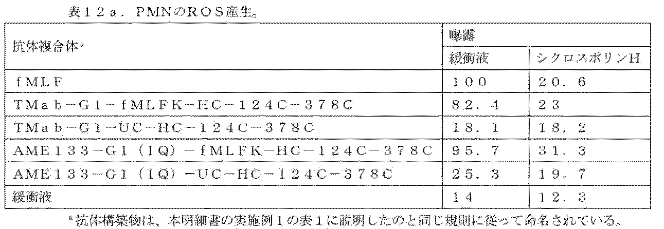 Figure 2022106975000029