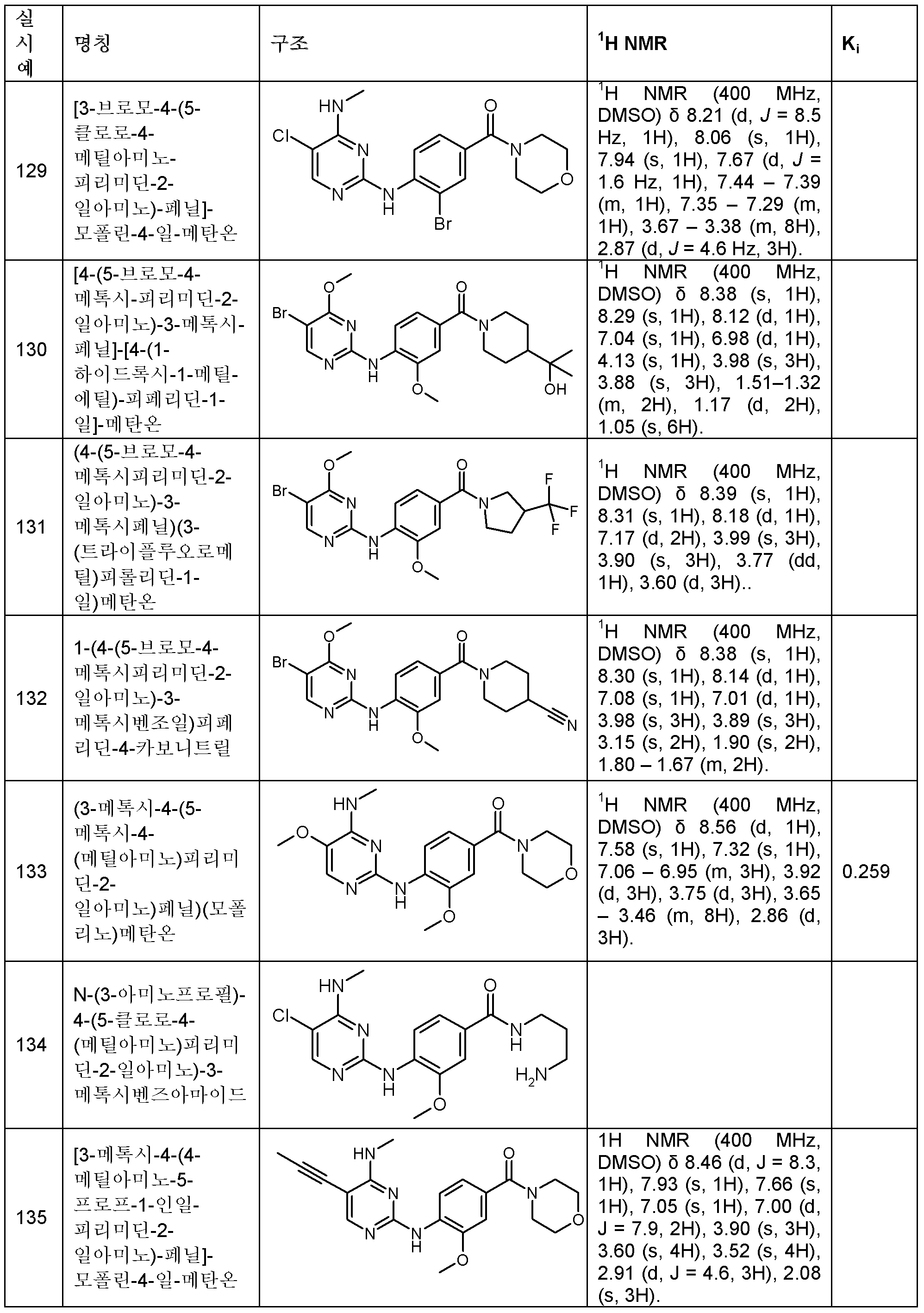 Figure 112013000518495-pct00052