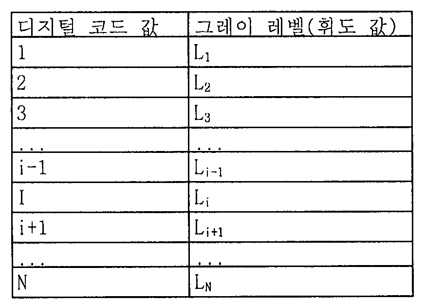 Figure 112020029974793-pat00001