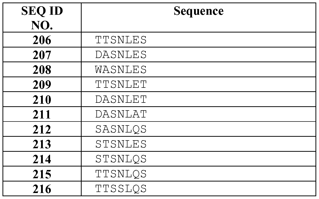 Figure imgf000105_0002