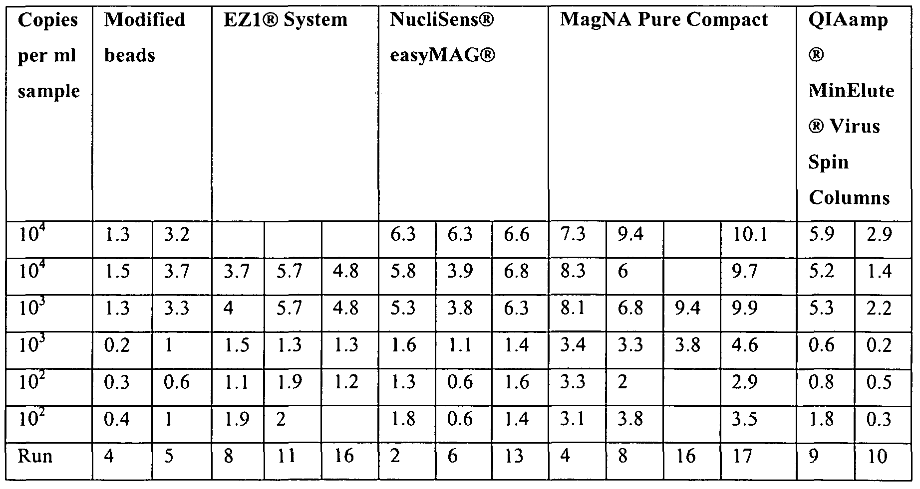 Figure imgf000093_0003