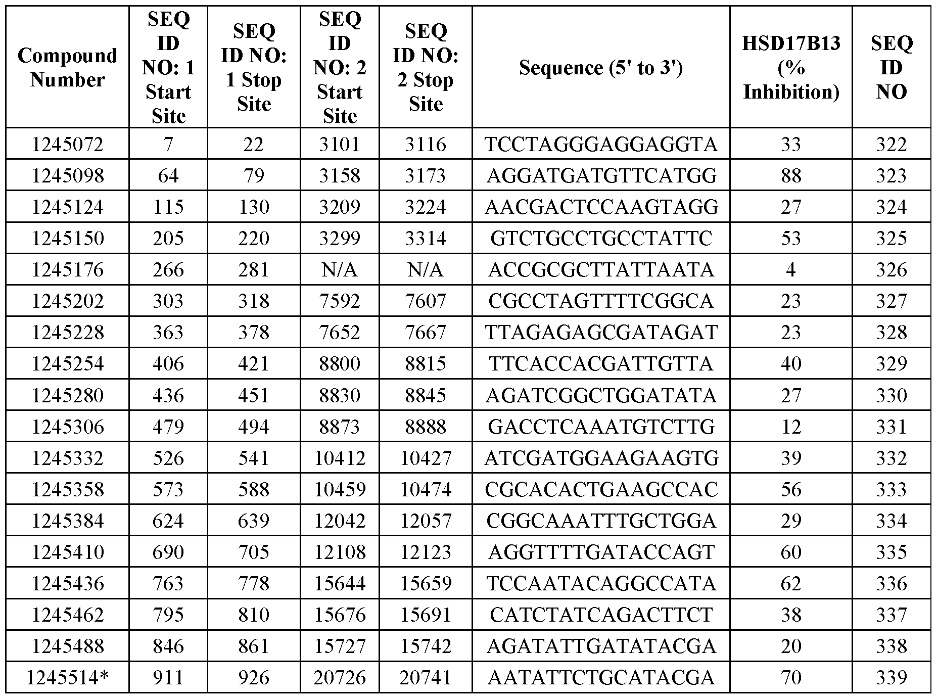 Figure imgf000140_0002