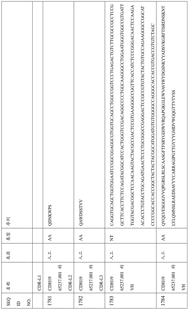 Figure BDA0000809210010005121