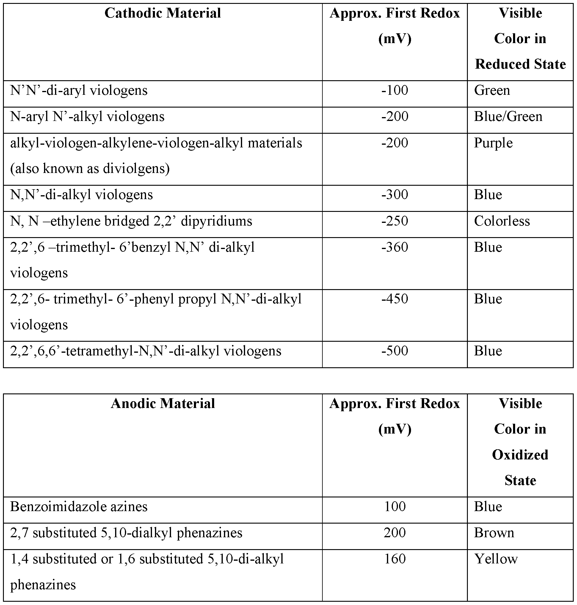 Figure imgf000028_0001