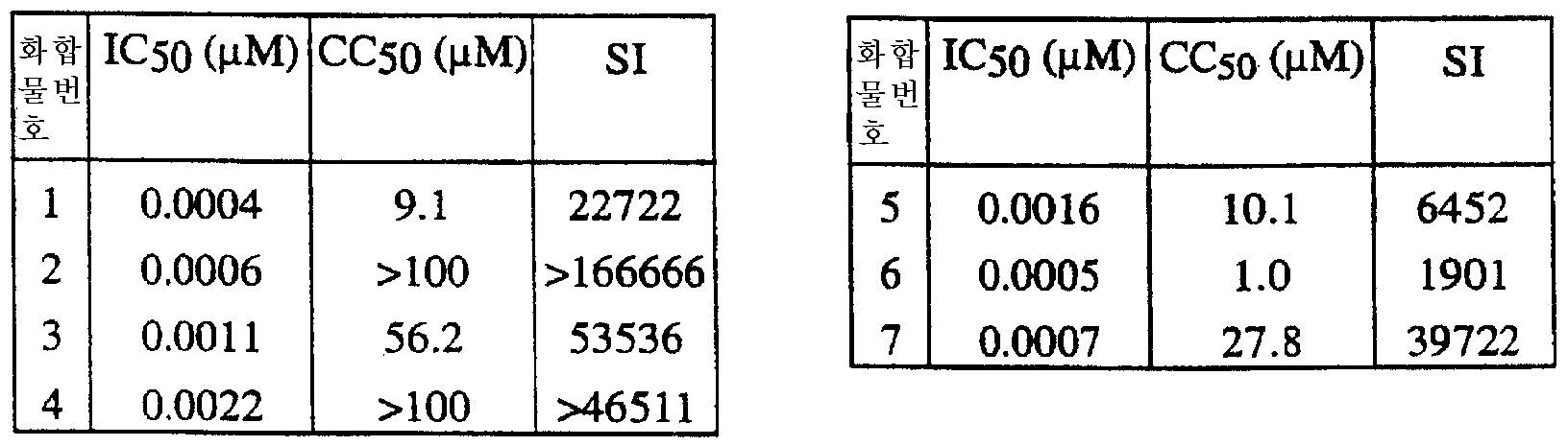 Figure 112002005073517-pct00066