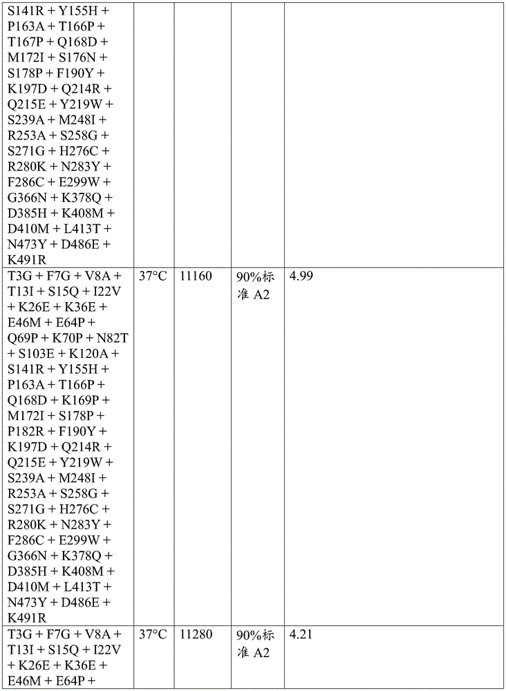 Figure BDA0003762289300006321