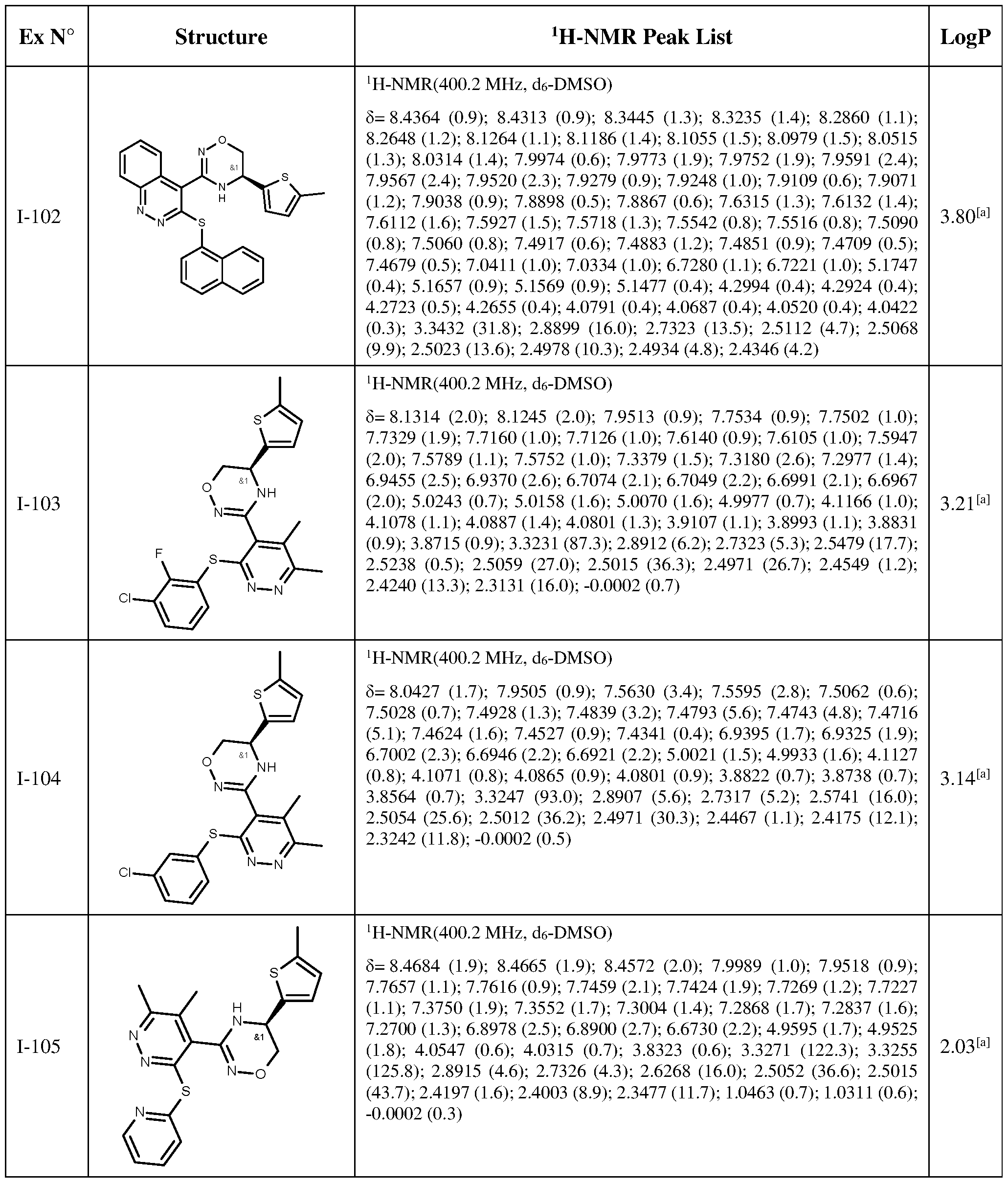 Figure imgf000160_0001