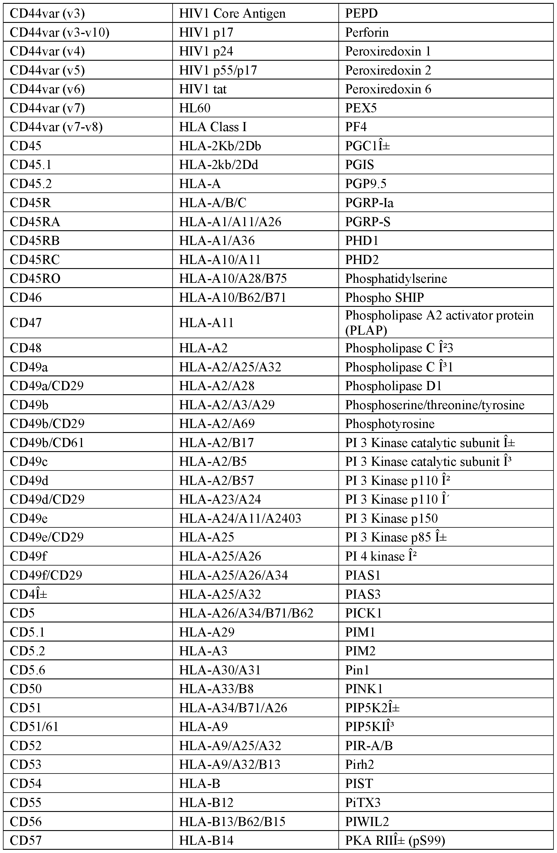 Figure imgf000102_0001