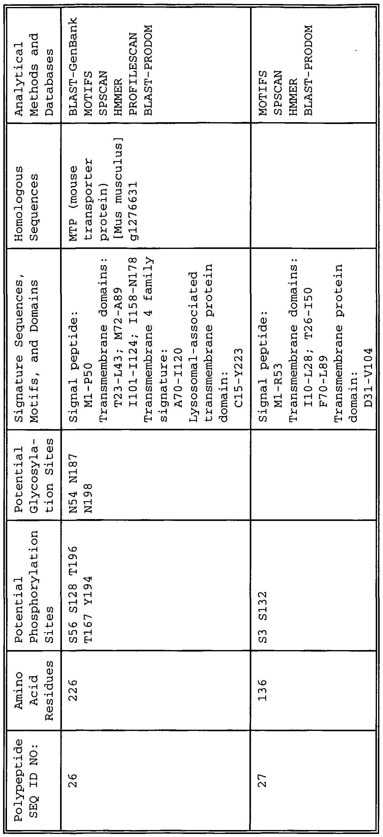 Figure imgf000086_0001