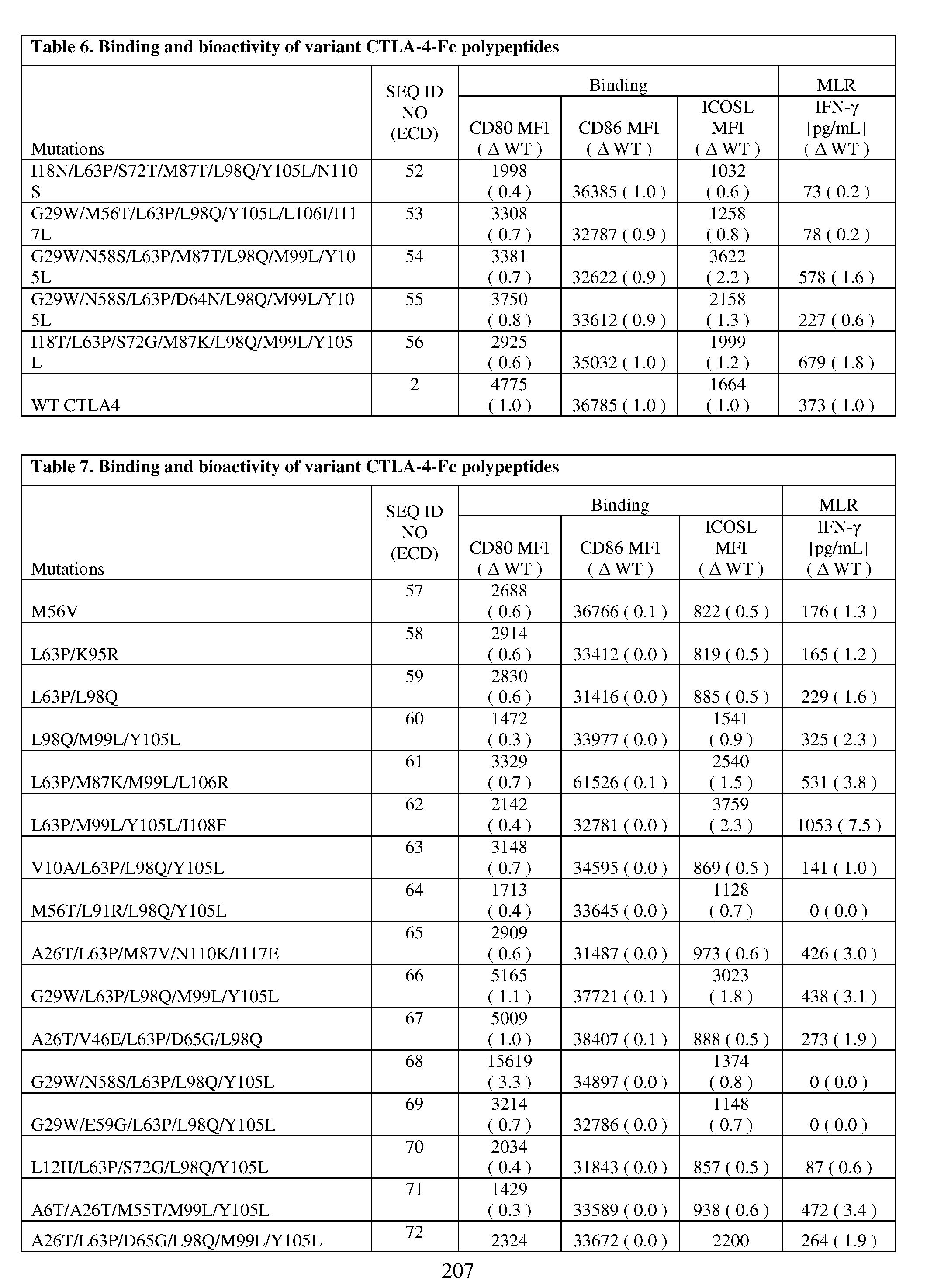 Figure imgf000209_0001
