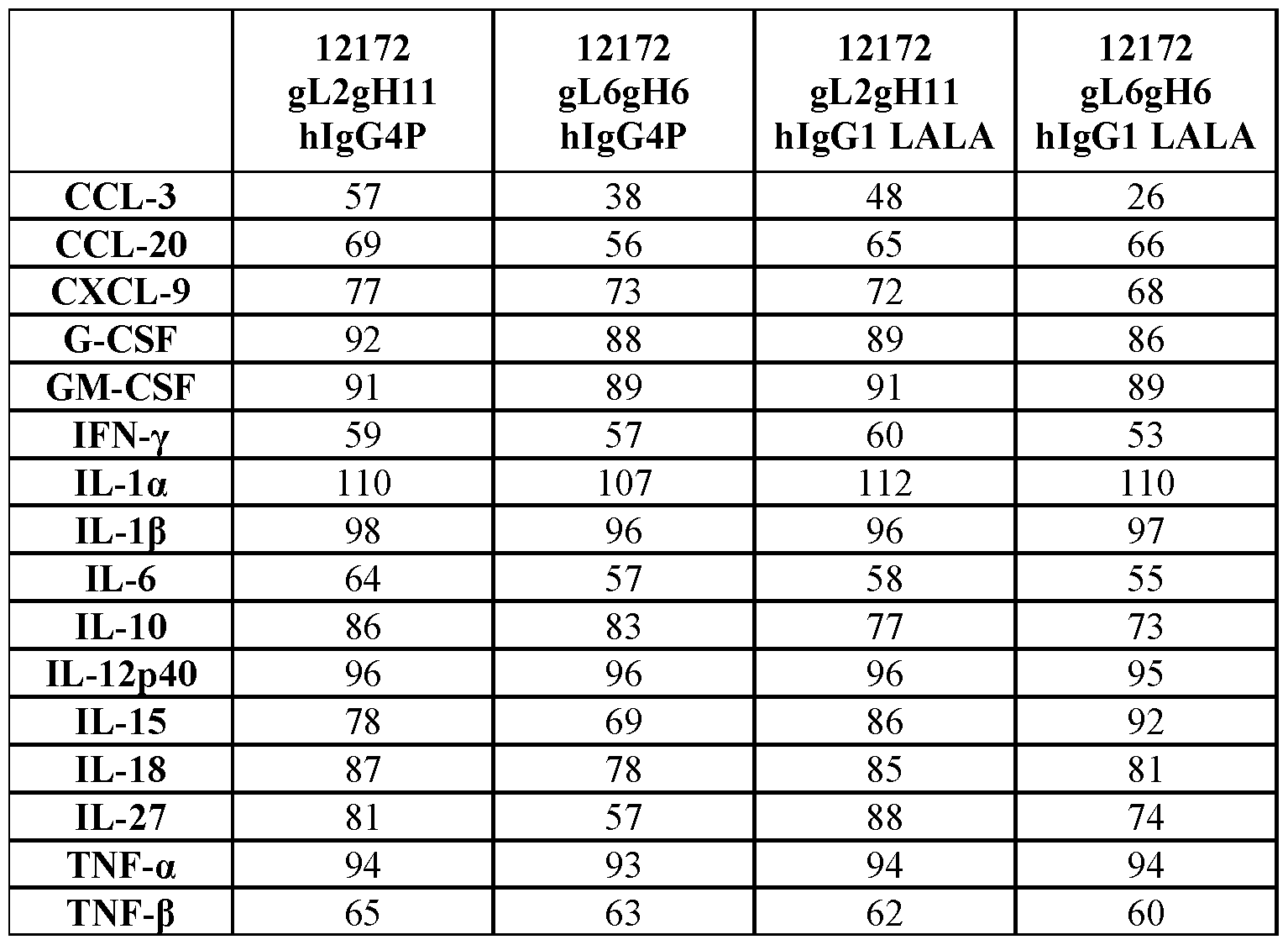 Figure imgf000110_0002