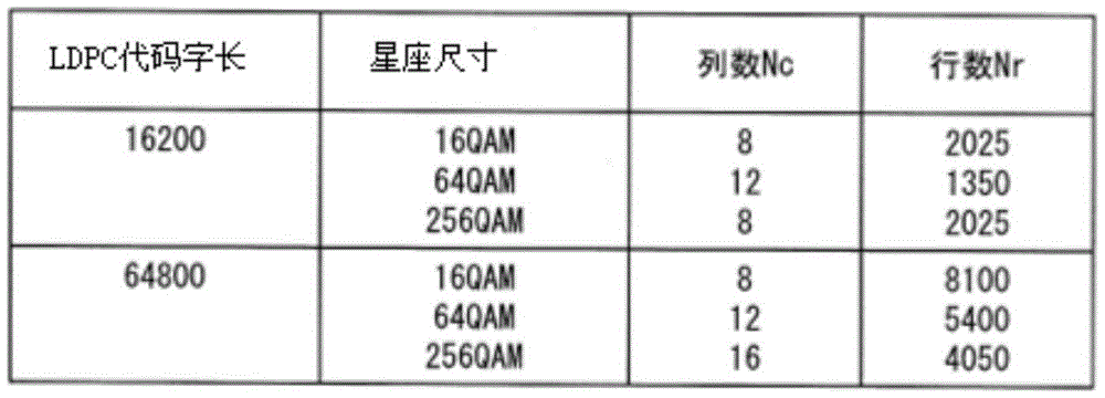 Figure GDA0002434973330000121