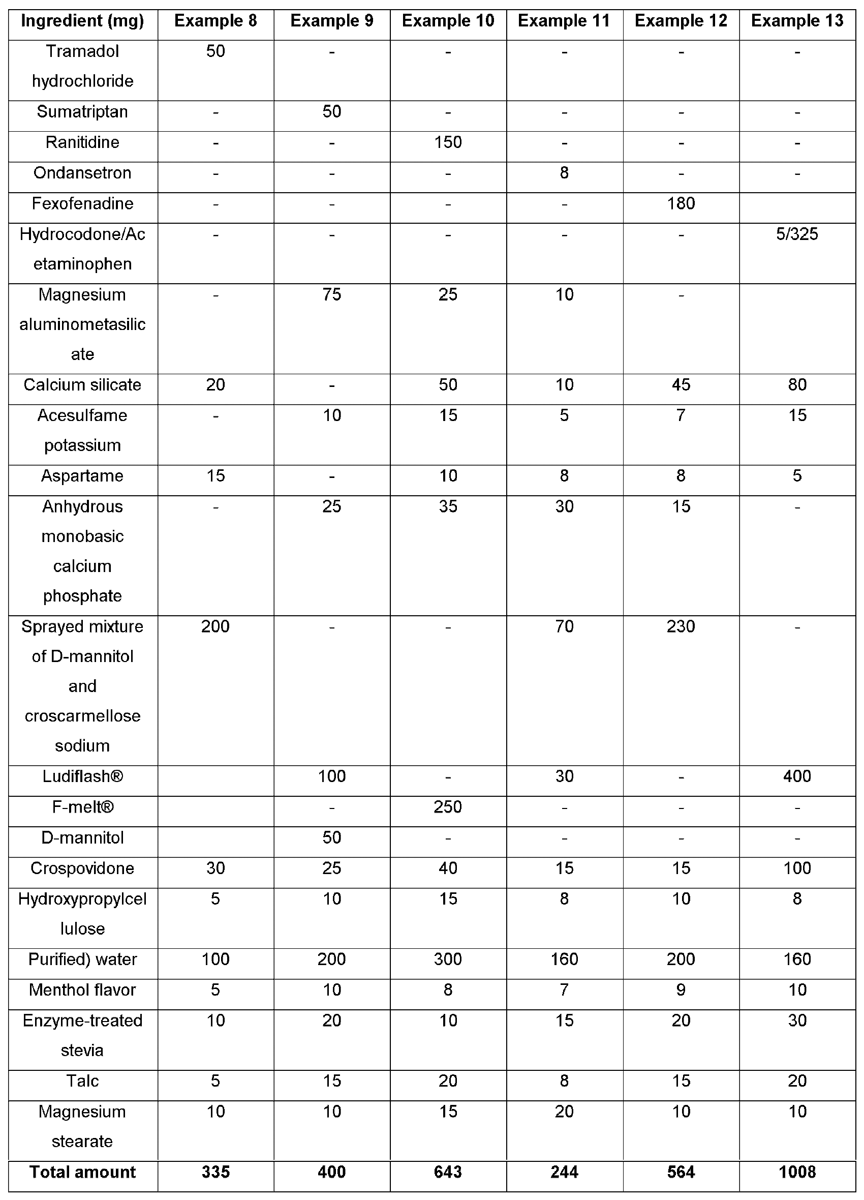 Figure PCTKR2012008230-appb-I000002