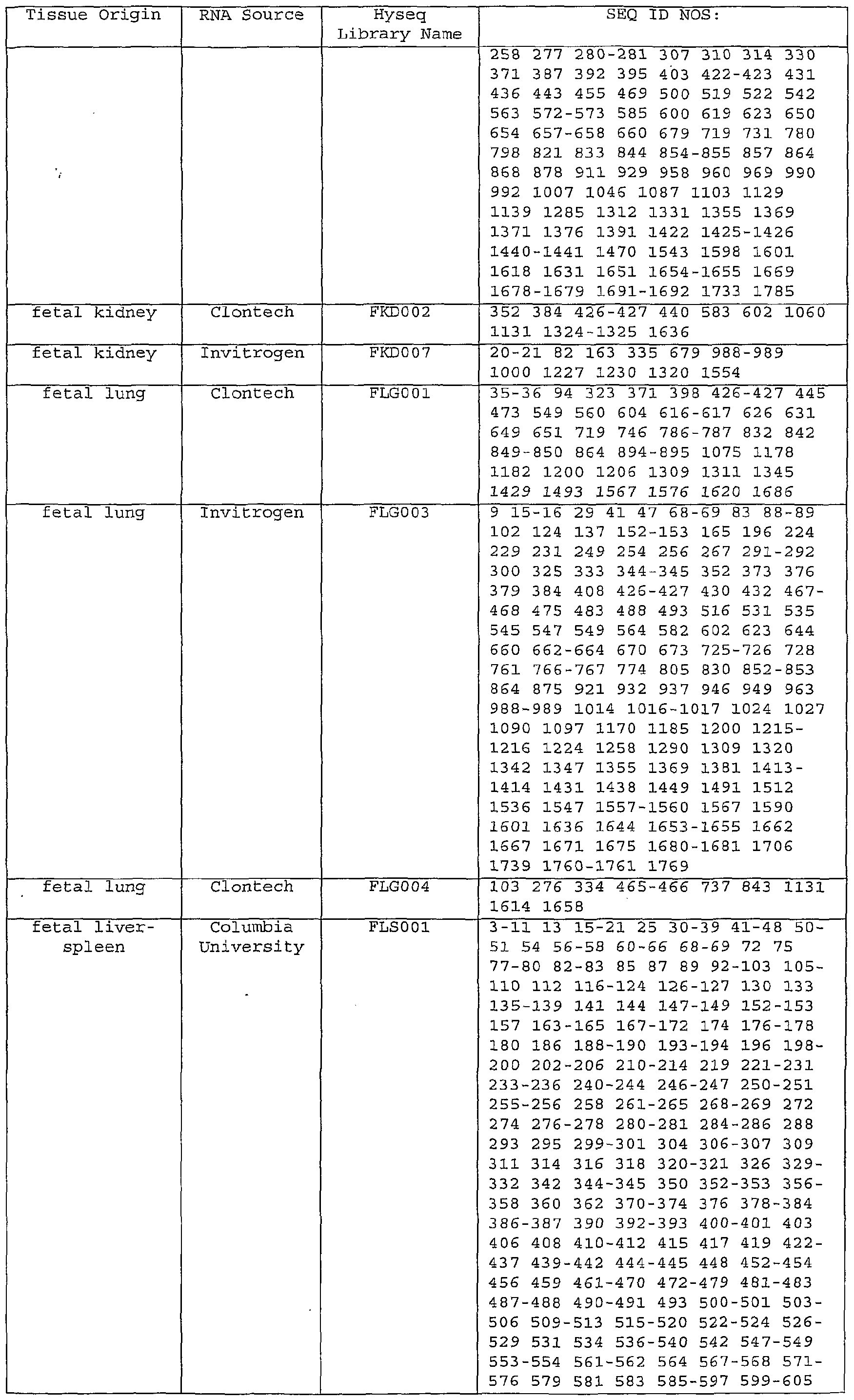 Figure imgf000125_0001