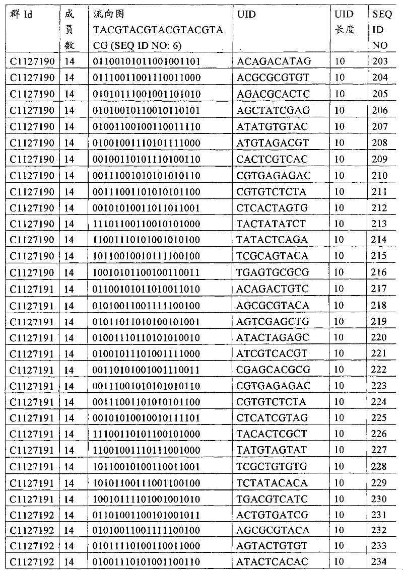 Figure G2008800184205D00621