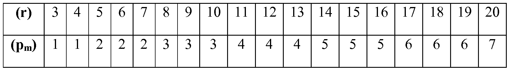 Figure imgf000028_0001