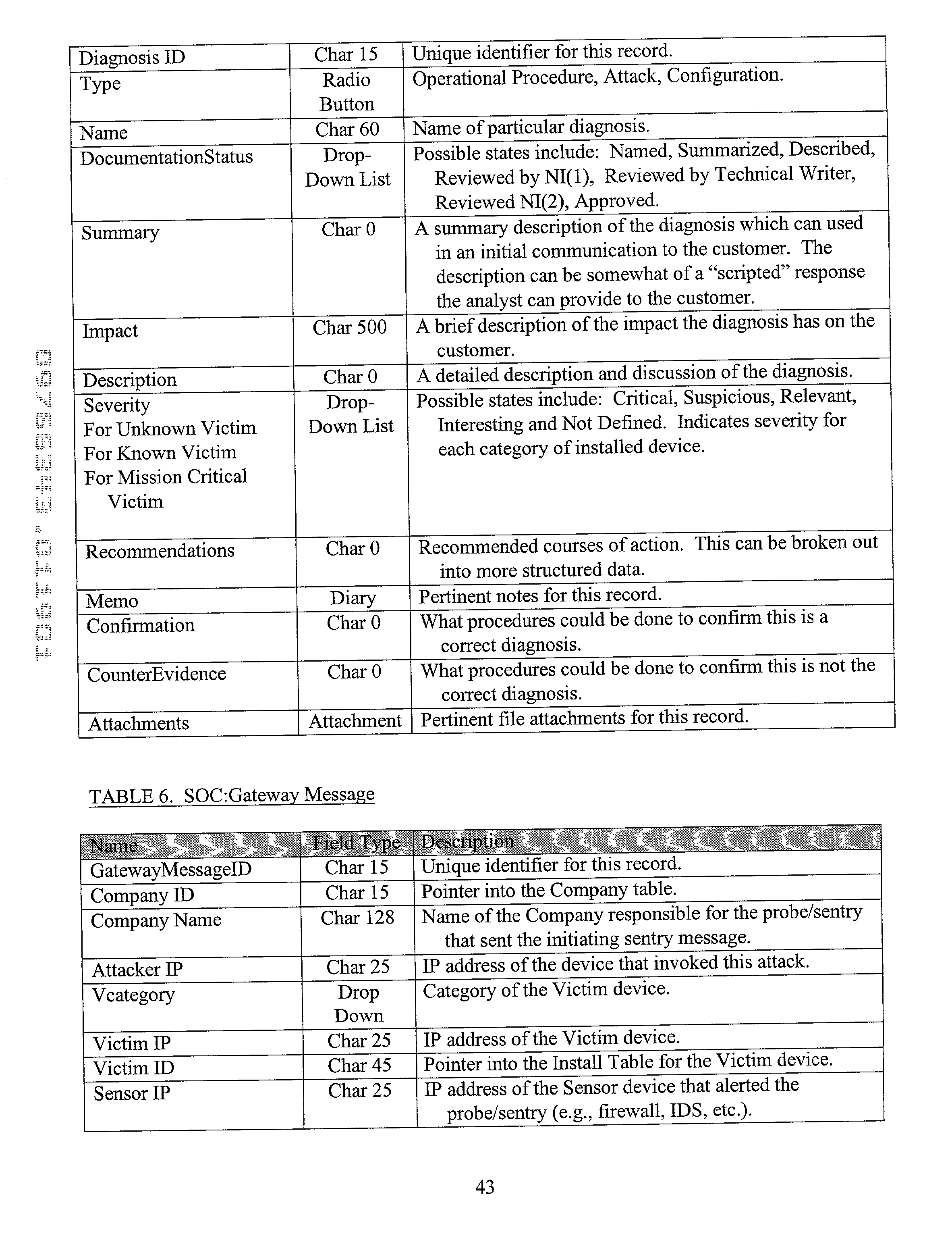 Figure US20020087882A1-20020704-P00009