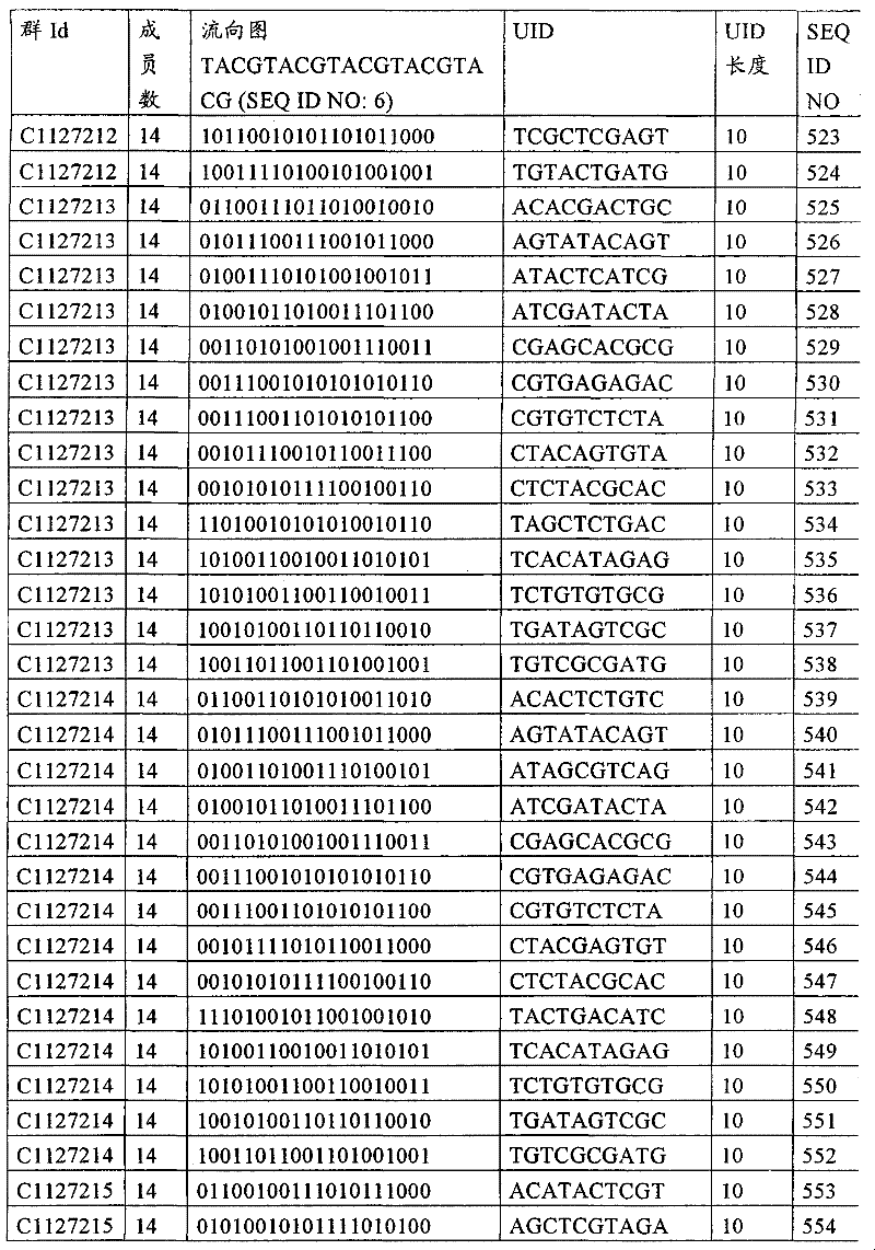 Figure G2008800184205D00721