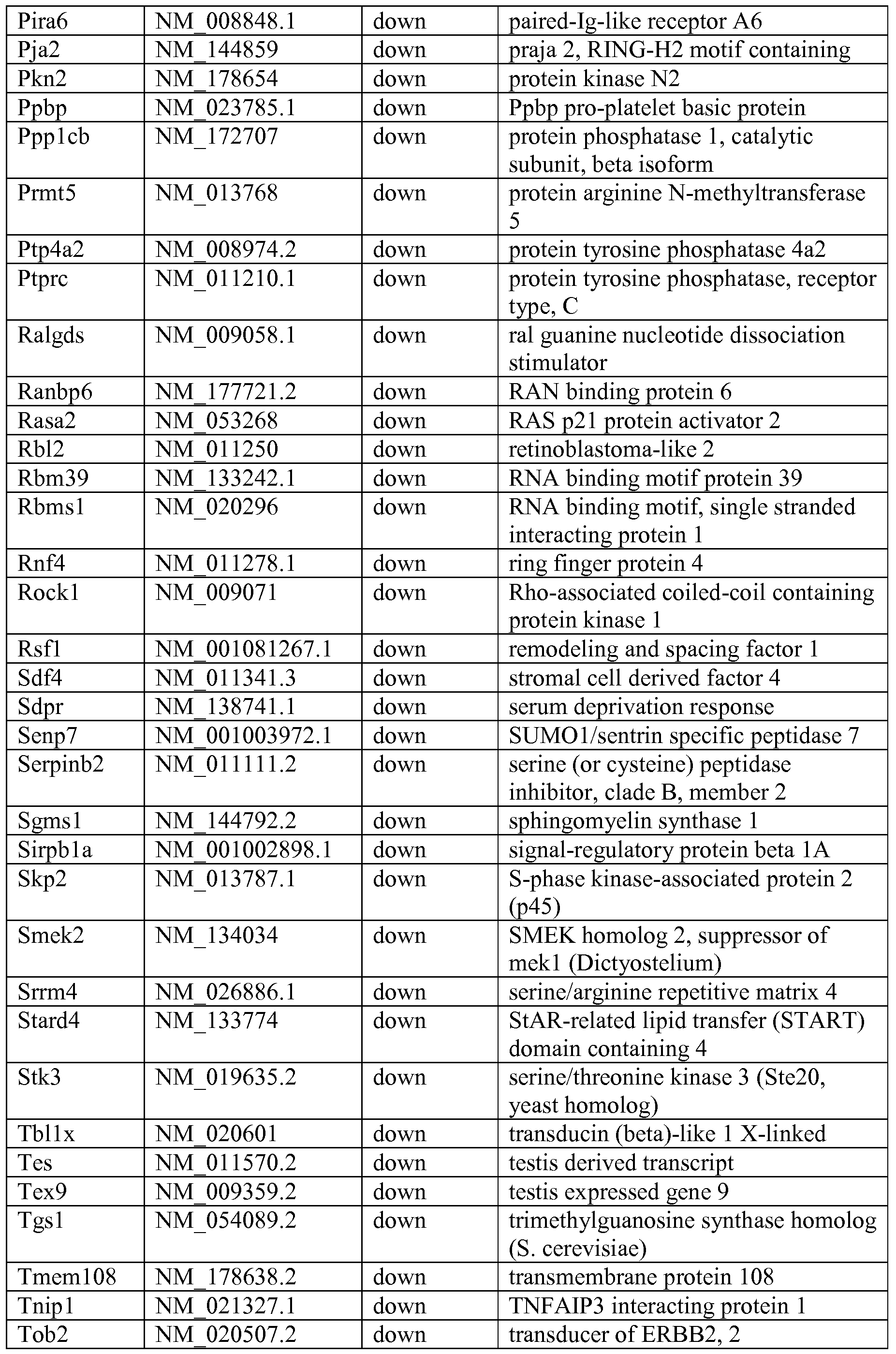 Figure imgf000045_0001